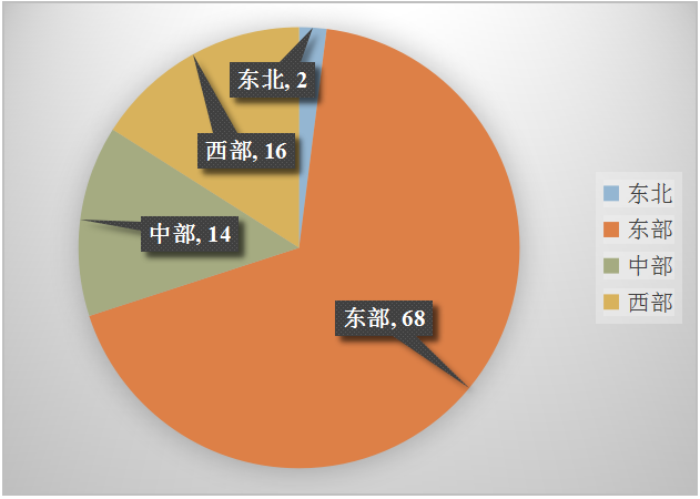 济南市历下区2020GDP_浙嘉 实在太憋屈 市本级体虚,5县市离心,好处没摊上,调控整一起 嘉兴(3)