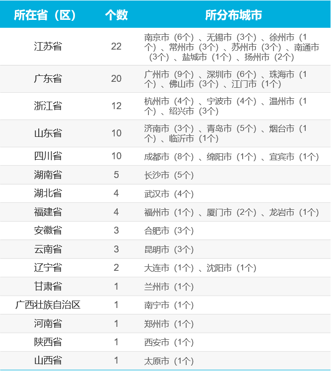 2020历城区gdp_山东70个区县2020年经济财政债务大盘点(2)