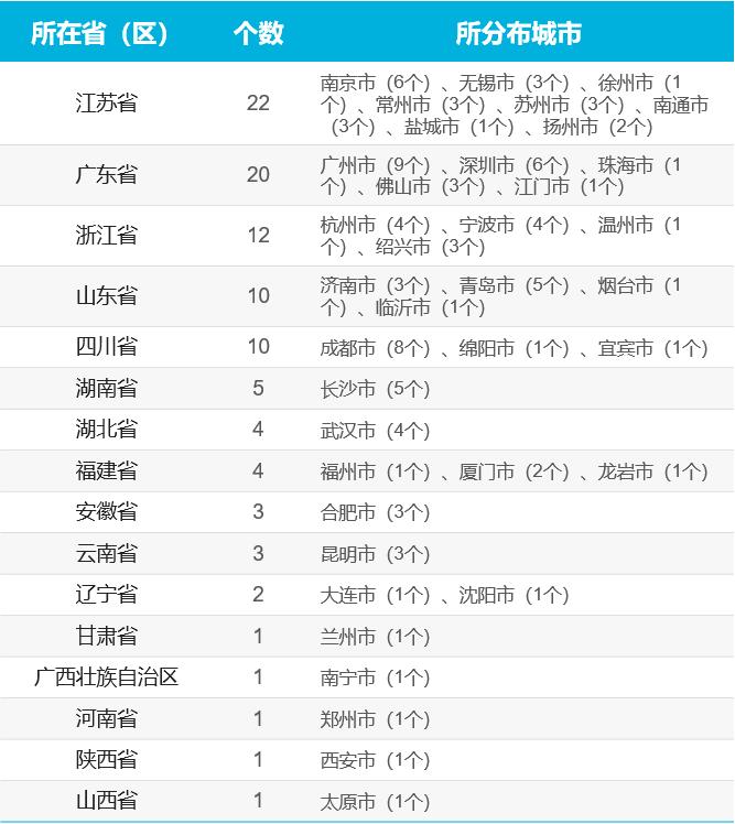 江苏浙江县级经济gdp_2016年中国GDP千亿县 县级市 排行榜 多在江苏 广东无入围县(2)