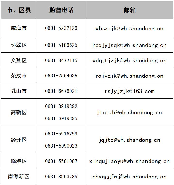 機構舉報聯繫方式日前,山東省教育廳公佈了廣泛發揮社會監督作用為