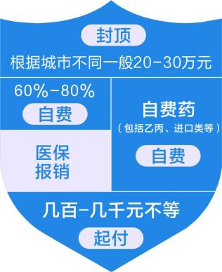 10万家庭已选择,湛江"自费无忧"参保即将截止!