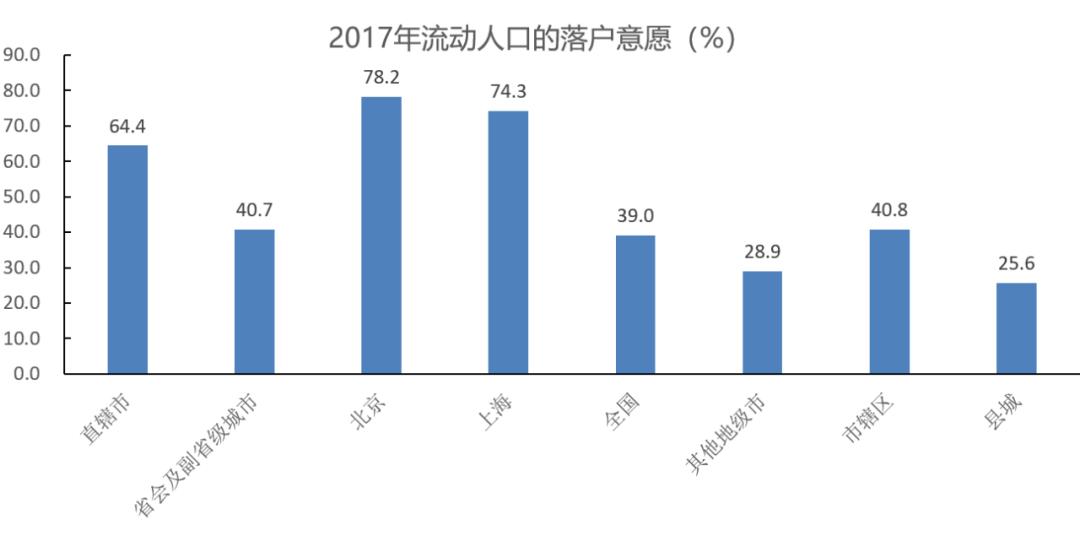 城镇化与人口流动_恋与制作人白起图片(3)