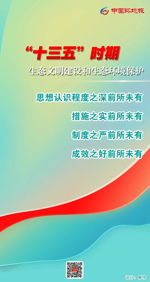 "十三五"时期,我国生态文明建设和生态环境保护实现了四个"前所未有!