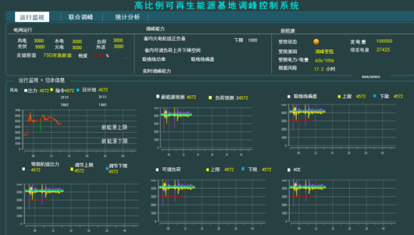 电力节能减排论文：电力市场环境下独立发