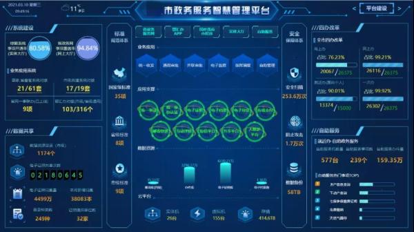  数字化政务服务中心解决方案 _武汉政务网_