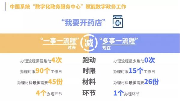  数字化政务服务中心解决方案 _武汉政务网_