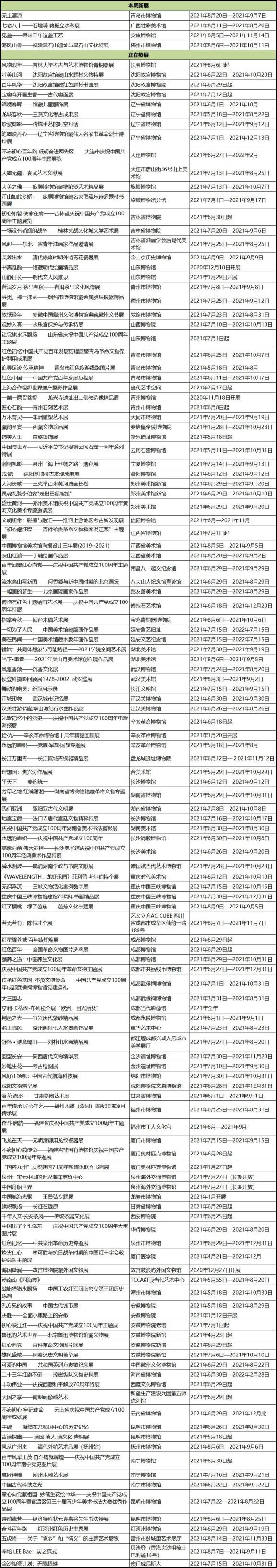 全国其他 8月份有什么好看的展览 第3期