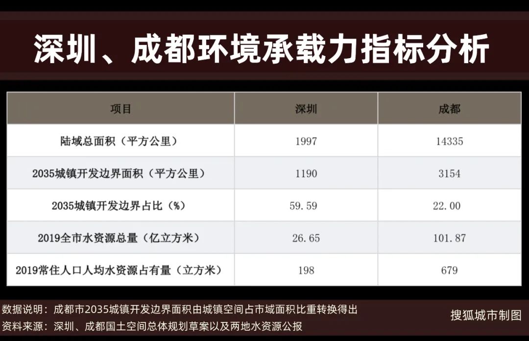 城市人口规划_全国主要城市2035年人口规划!