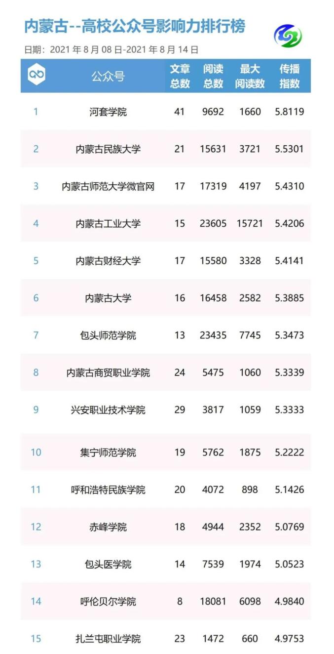赤峰美食排行_赤峰天气预报15天,30天,今...(2)