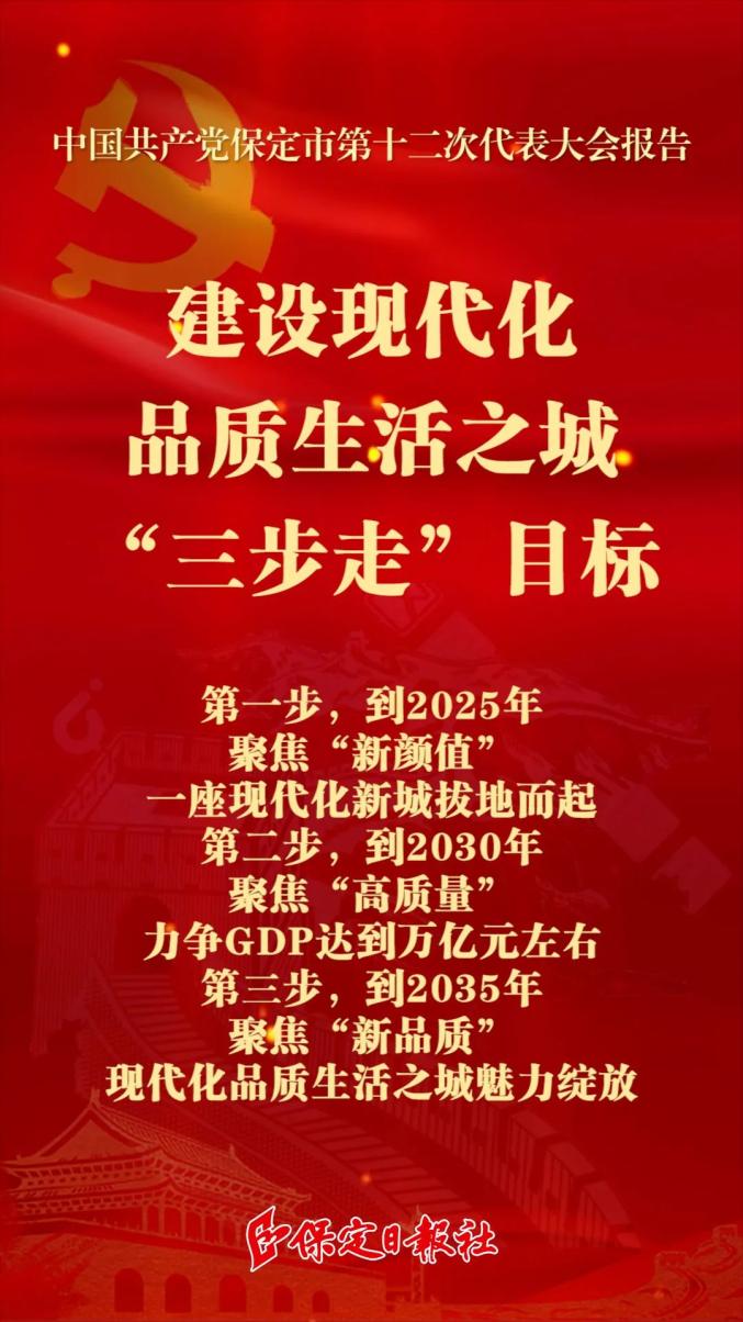 海报保定市第十二次党代会报告十点精髓要义