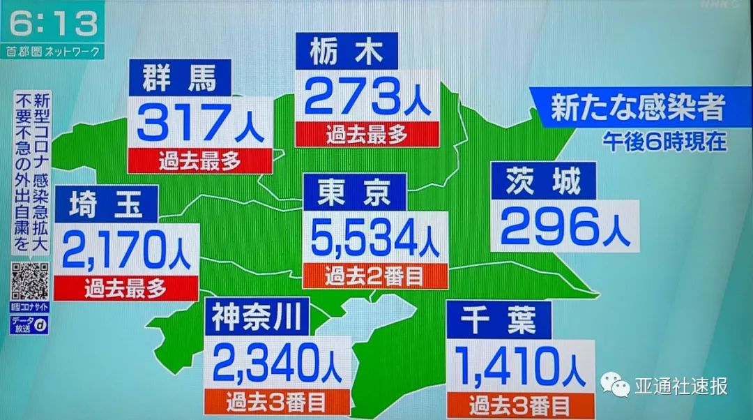 日本19日感染者数首超2 5万人 湃客 澎湃新闻 The Paper