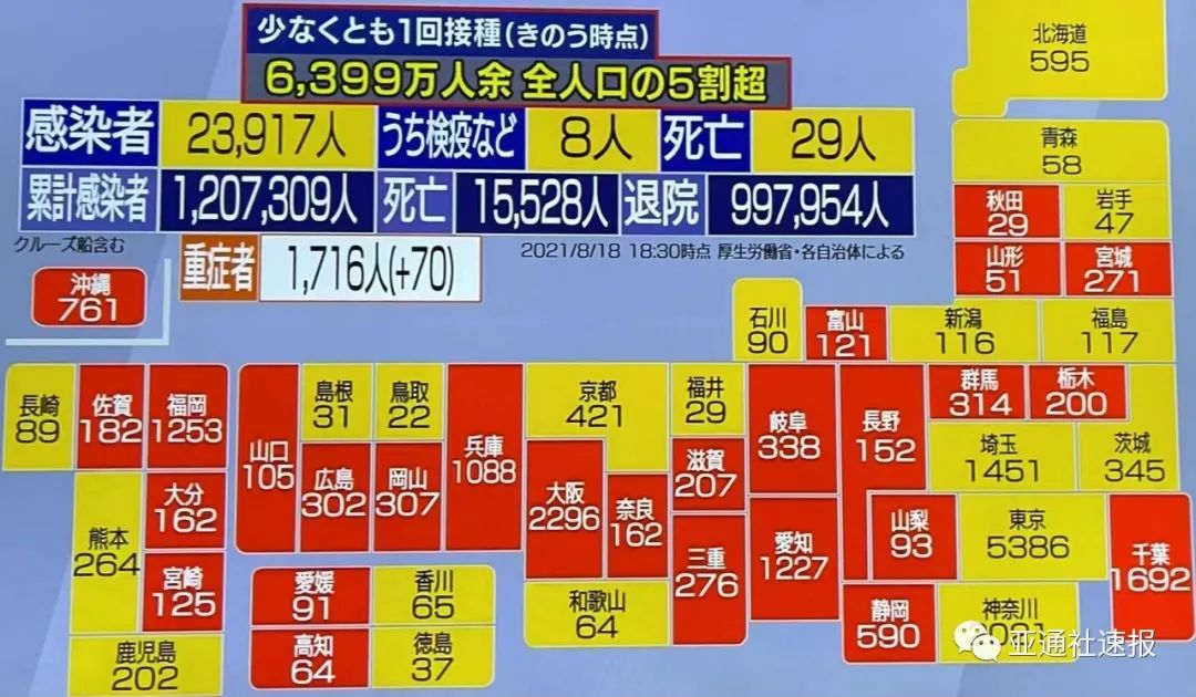 日本19日感染者数首超2 5万人 湃客 澎湃新闻 The Paper