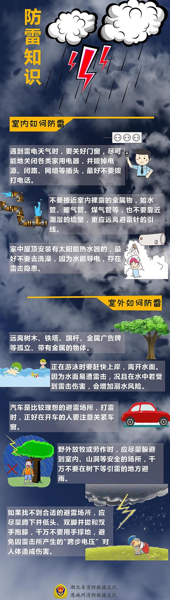 雷电天气 在室内或室外 应如何防雷 才能保证自身安全?