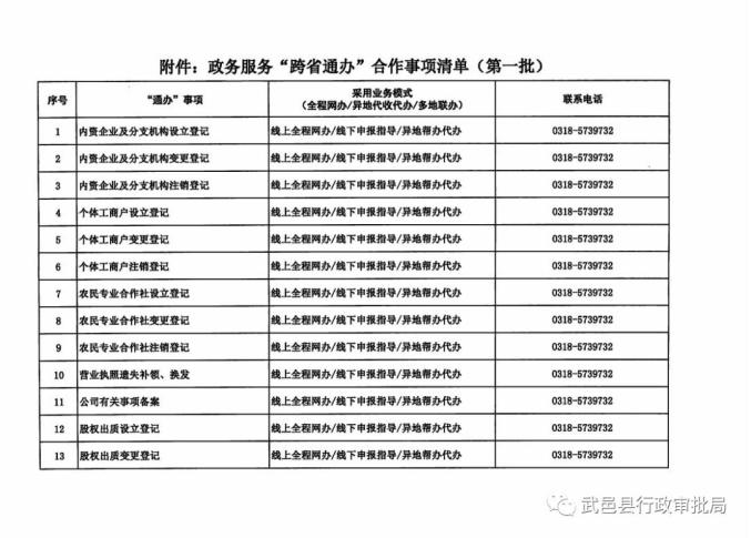 来源：武邑县行政审批局原标题：《武邑县行政审批局与山东惠民县行政审