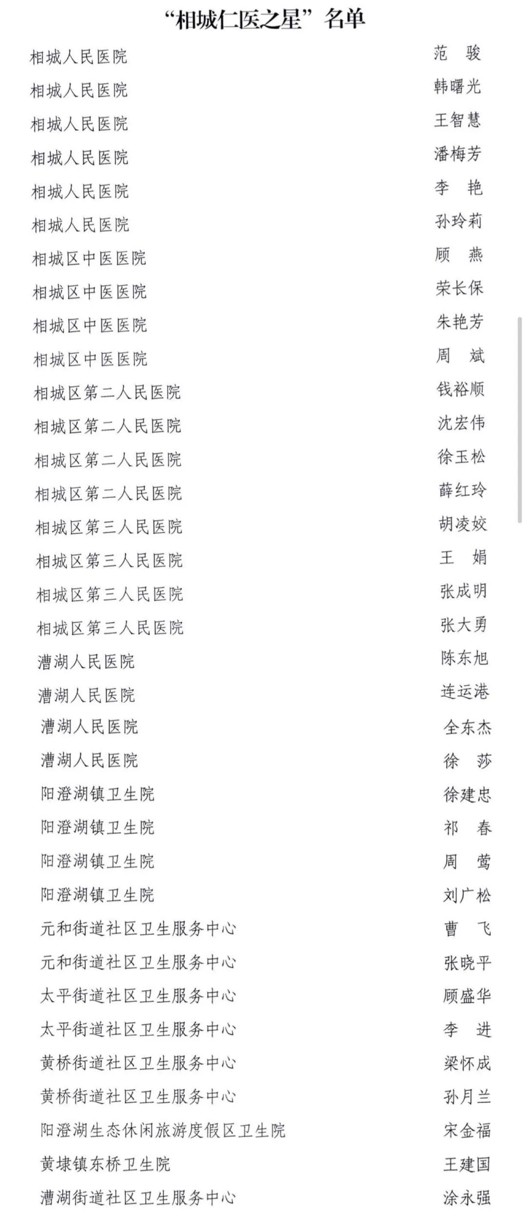 表彰名单公布！