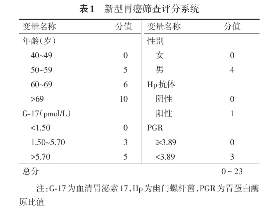 如果胃鏡檢查提示存在萎縮,腸化,異型增生等,切莫慌張,沒必要短時間內