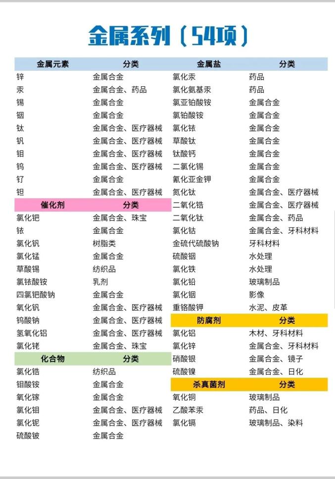 探究竟到底啥过敏斑贴试验告诉您