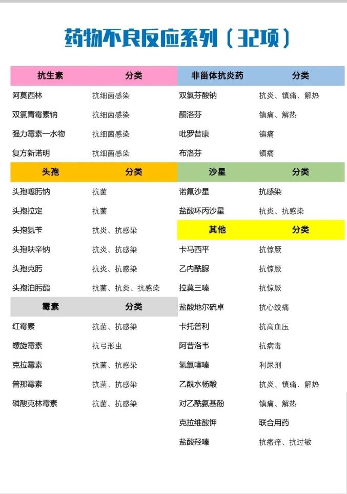 探究竟到底啥过敏斑贴试验告诉您
