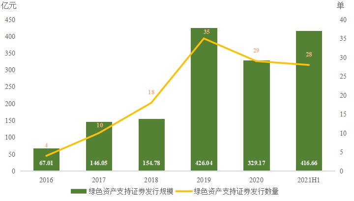 商业银行引领离岸绿色债券创新中资机构赴境外发行绿色债券,有助于