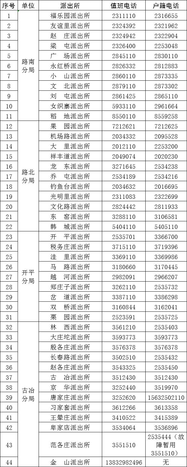 全市派出所值班电话及户籍电话统计