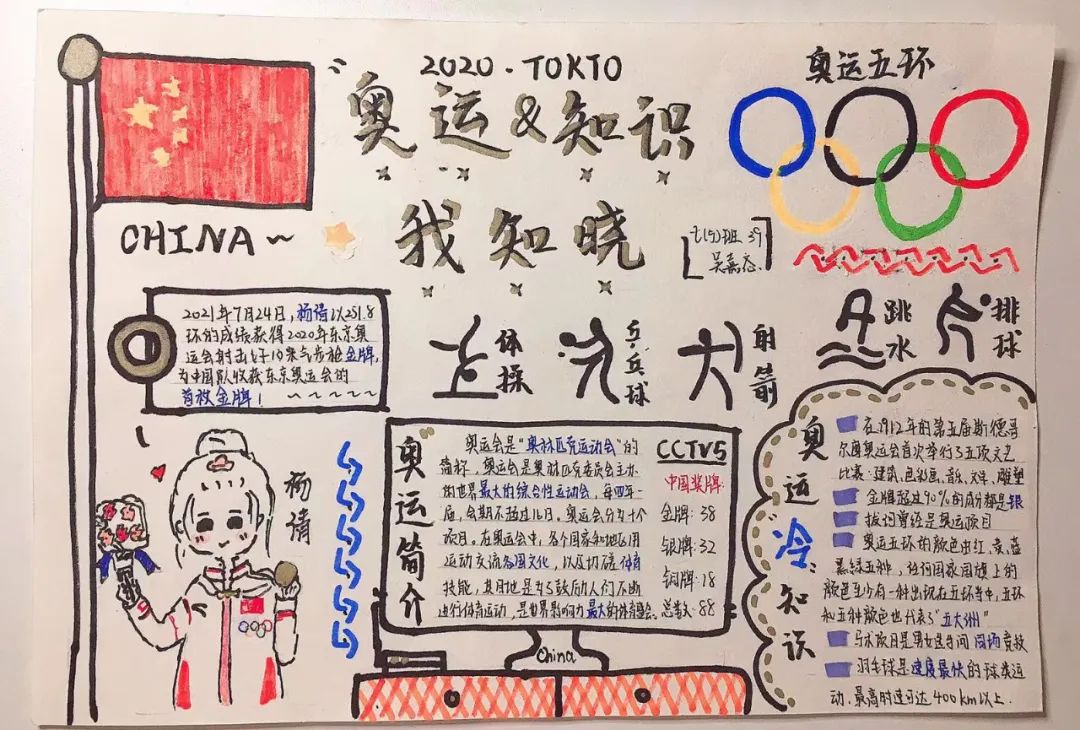 东京奥运会手抄报小学图片