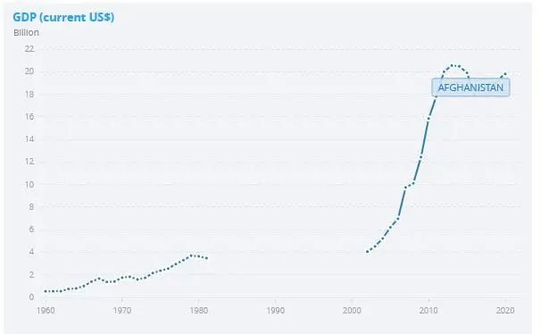 全球2021年gdp最高排名_24.93万亿 2021中国第一季度GDP同比增长18.3 ,创世界纪录(3)