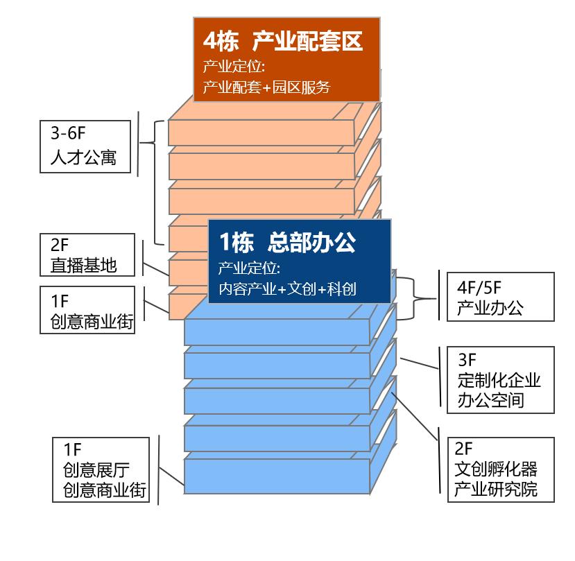 佛山创意产业园地图图片