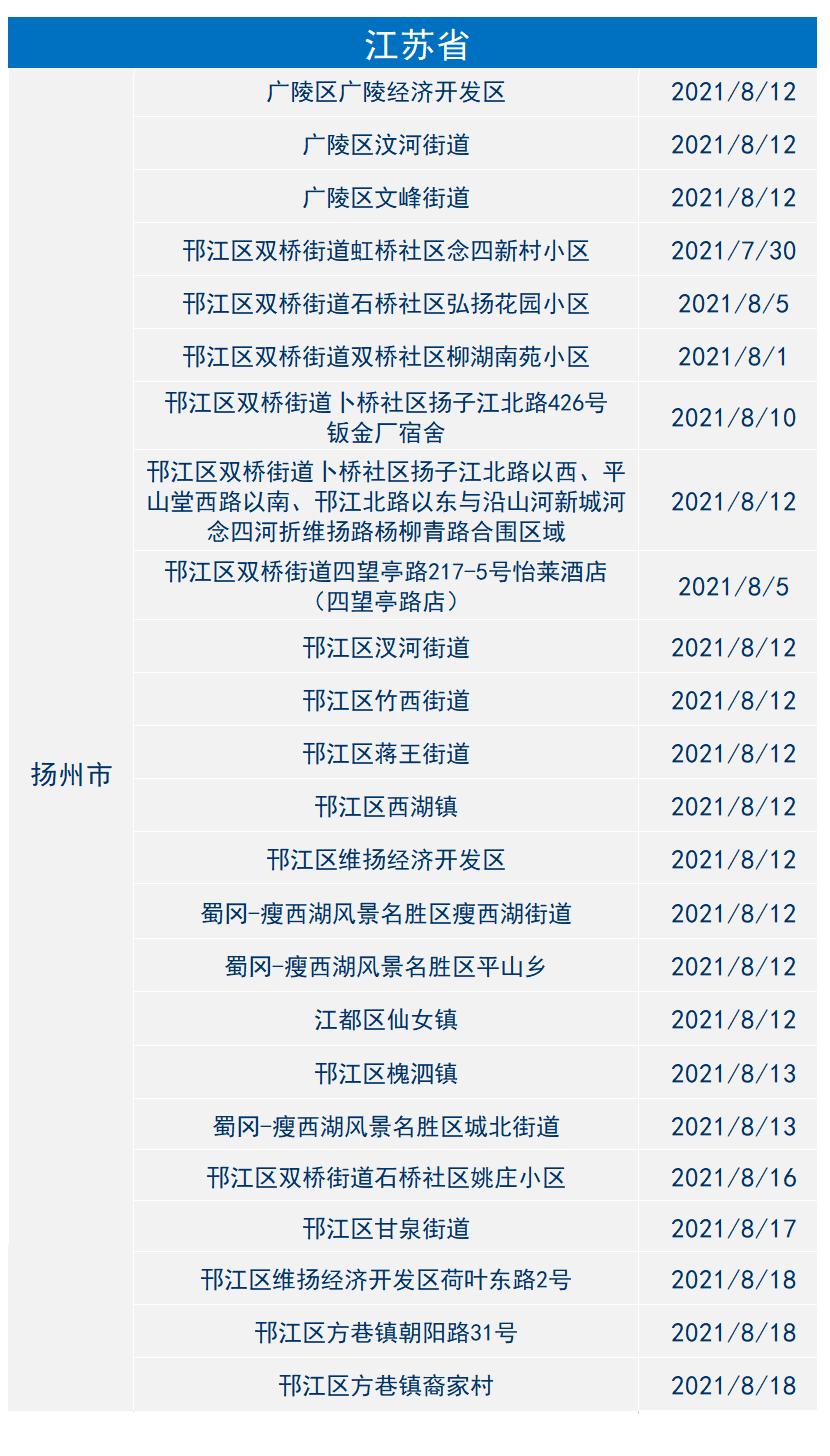 2021年8月21日金华市新冠肺炎疫情通报风险等级调整提示