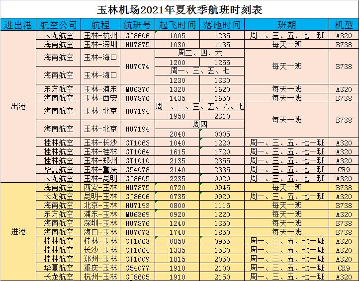 玉林福綿機場又新增航線了飛往這兩個熱門城市開通時間