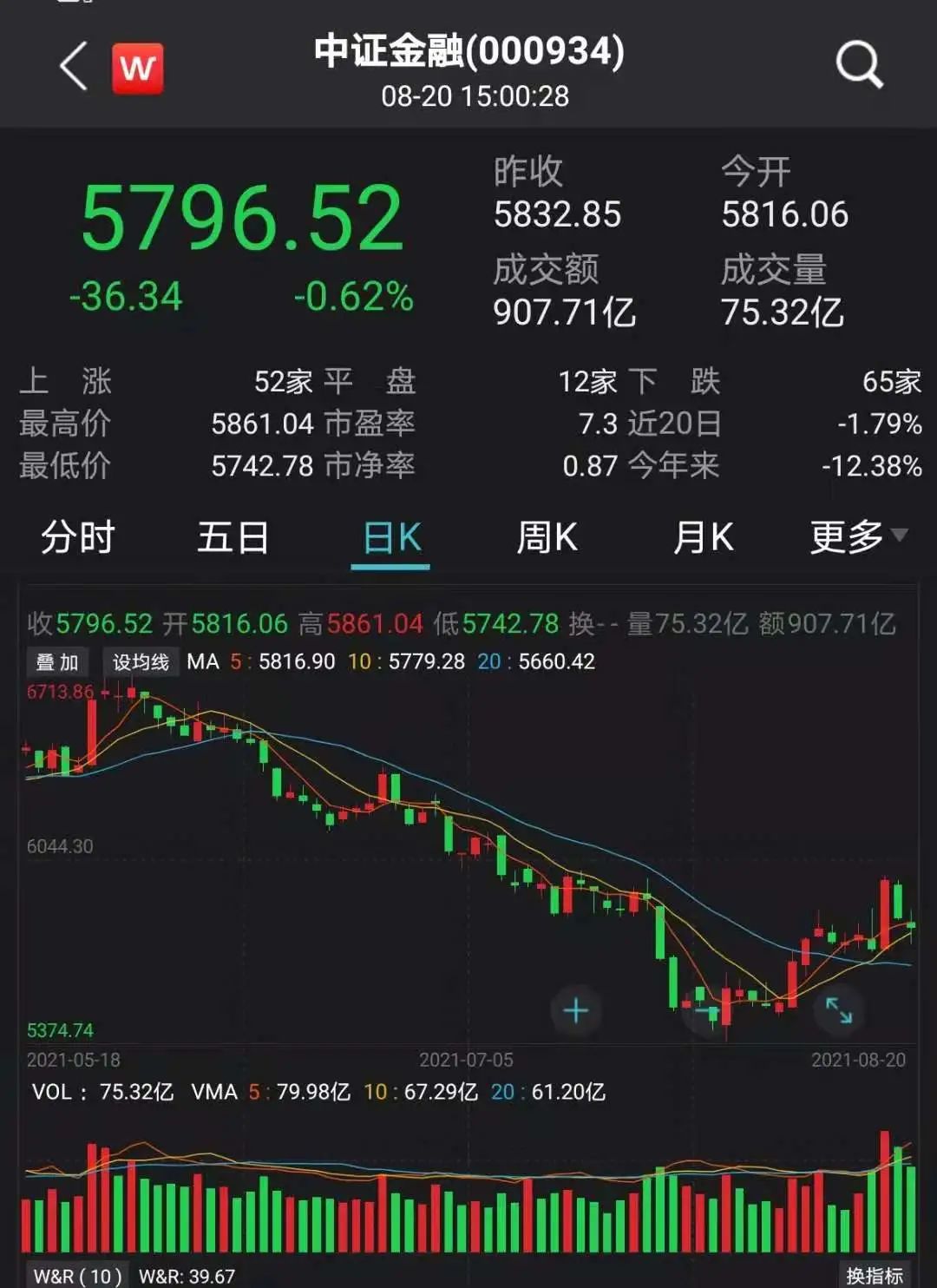 金融股“绝地反击”！抄底时间到了？五大基金投资人士最新研判来了！