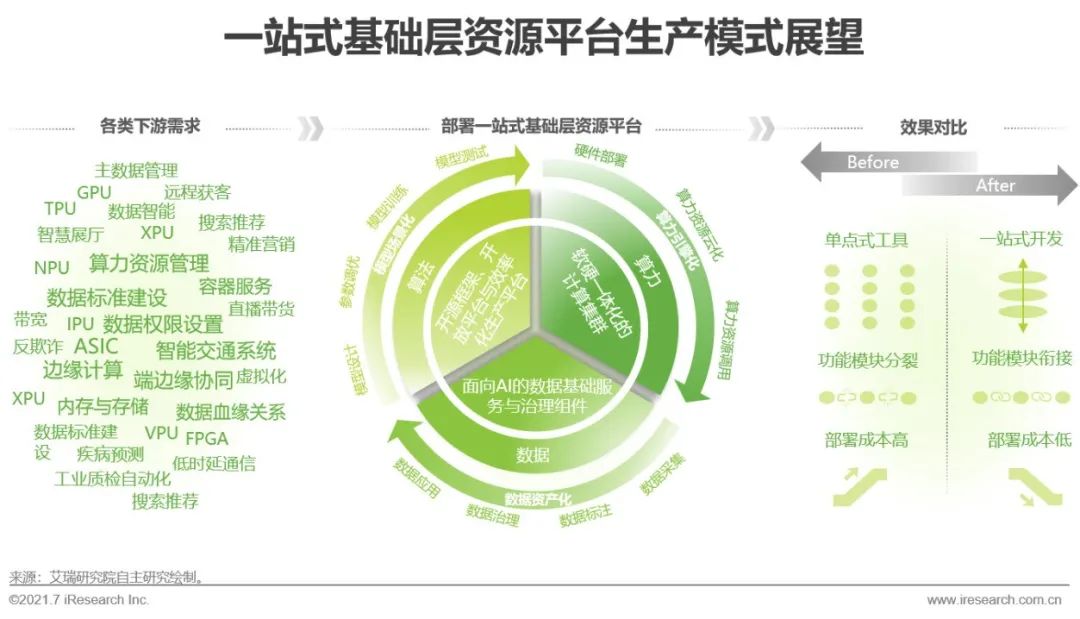 人工智能技术基础层：智能时代看不见的舞台，为啥它比炫酷应用更重要？-第1张图片-正海烽科技 - 领先的只能推广行业，智能制造解决方案提供商