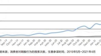 脸上“刷酸”，美容还是毁容？国家药监局发文提醒