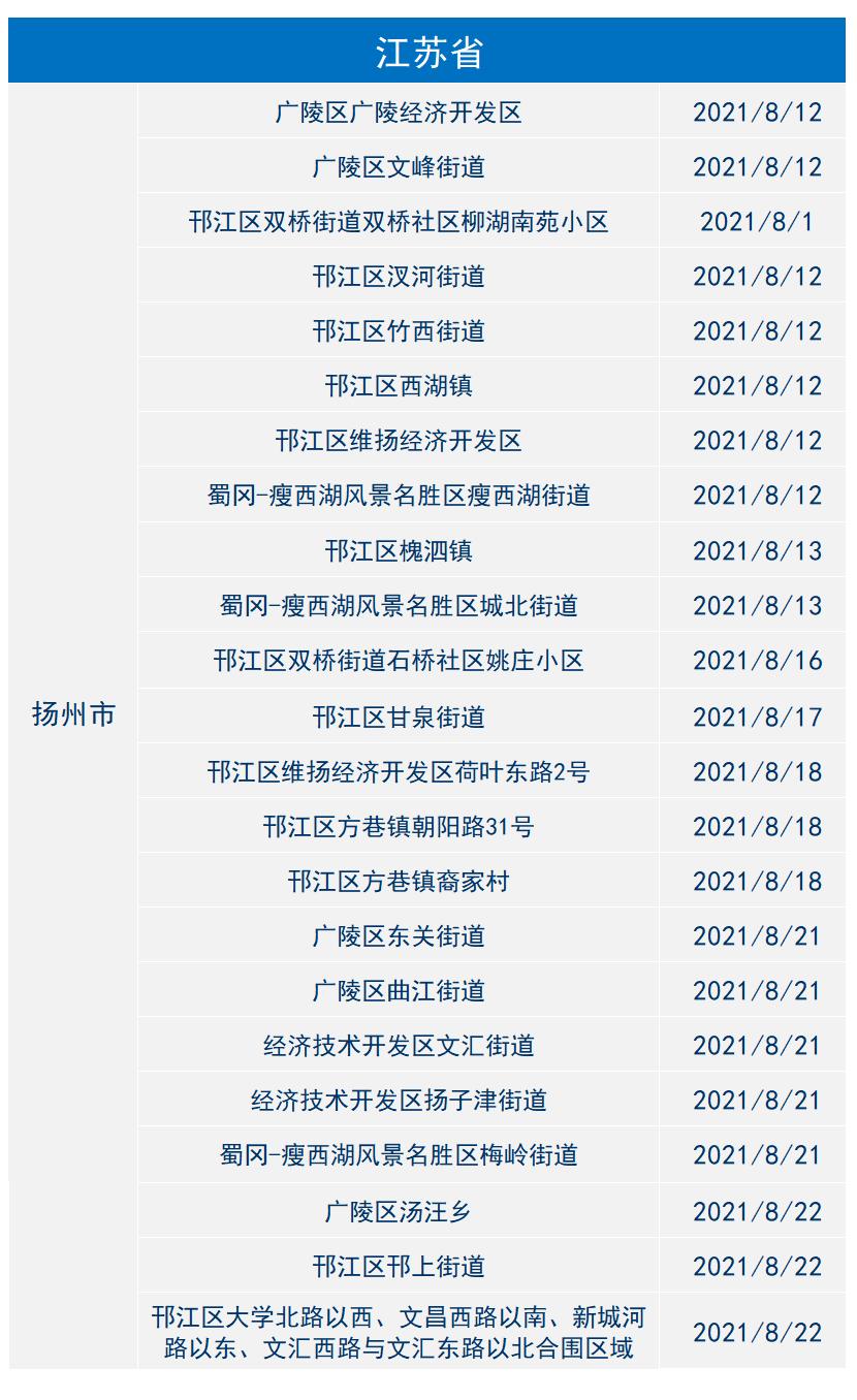 我市累計報告新冠肺炎確診病例1例,尚在醫學觀察無症狀感染者1例(義烏