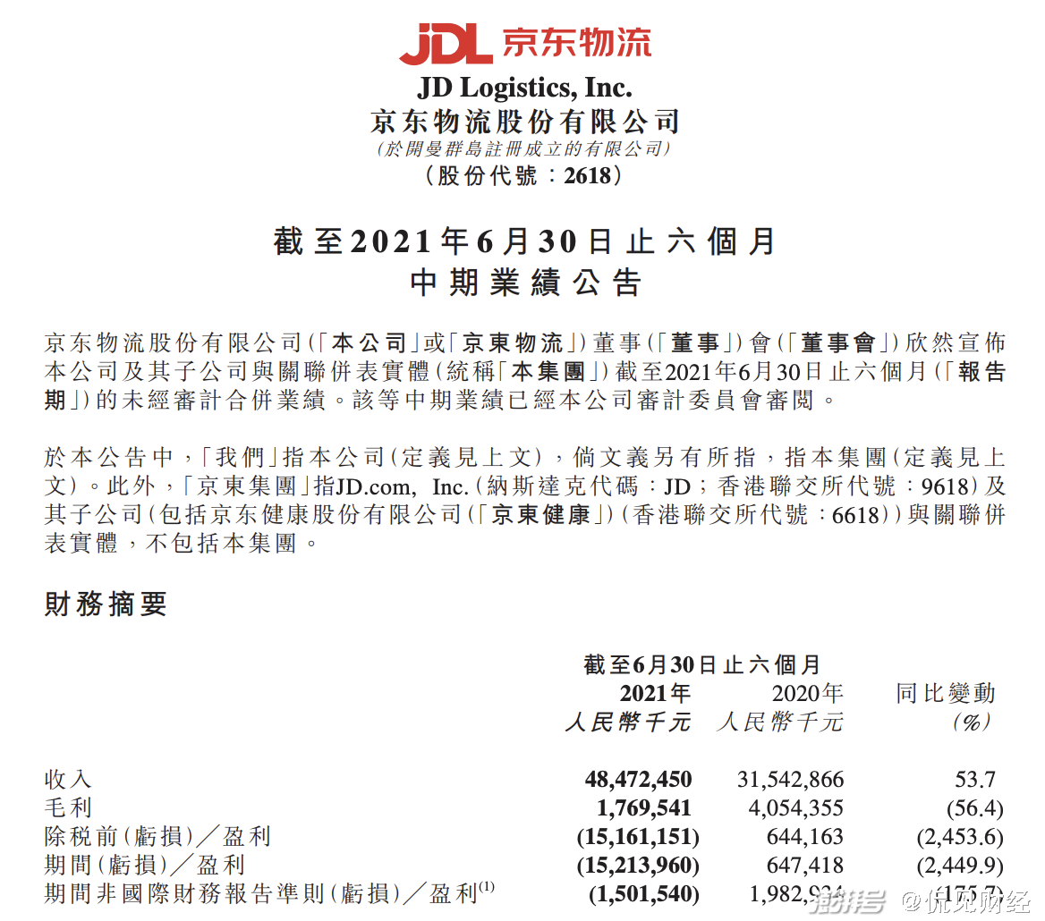 上半年营收4569亿，净利增速下滑74%，京东的钱都花在哪了？