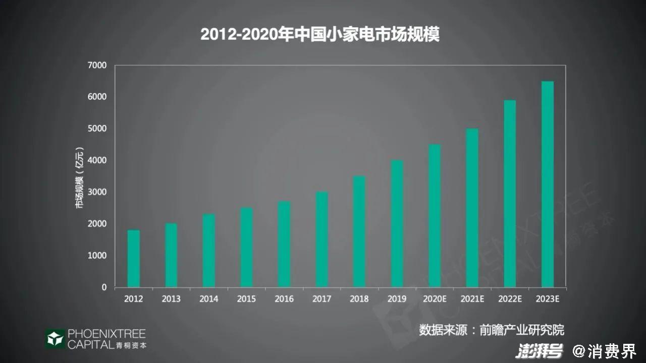 图源:青桐资本