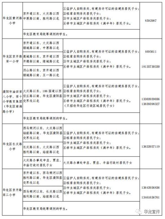 濮阳招生范围图图片