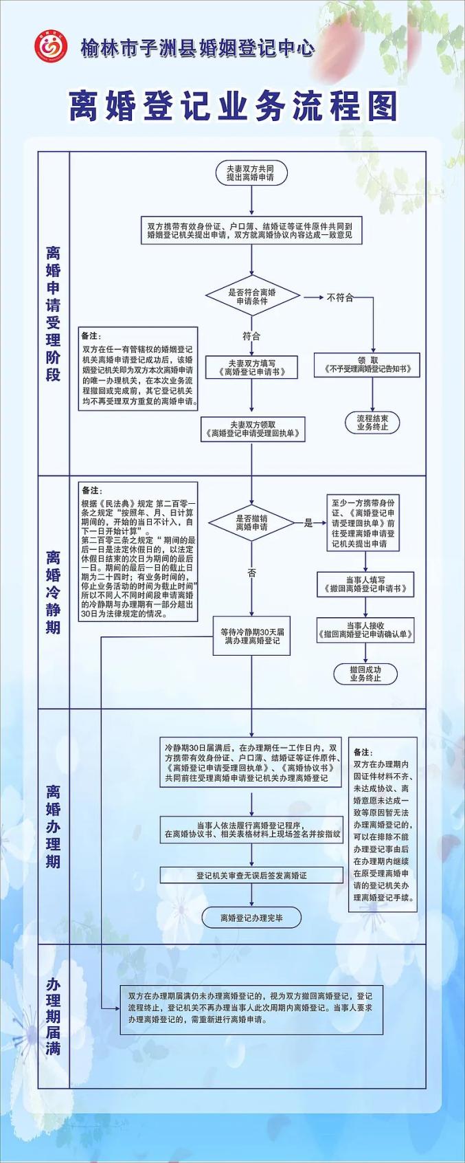 【普法專欄】《民法典》中有關婚姻登記的規定