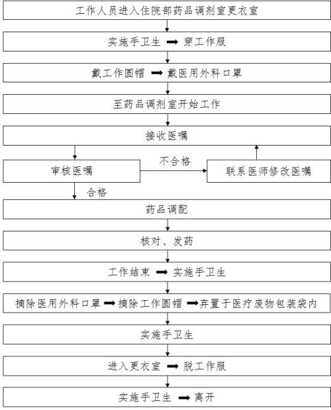 【收藏】新冠防控最全流程圖彙總