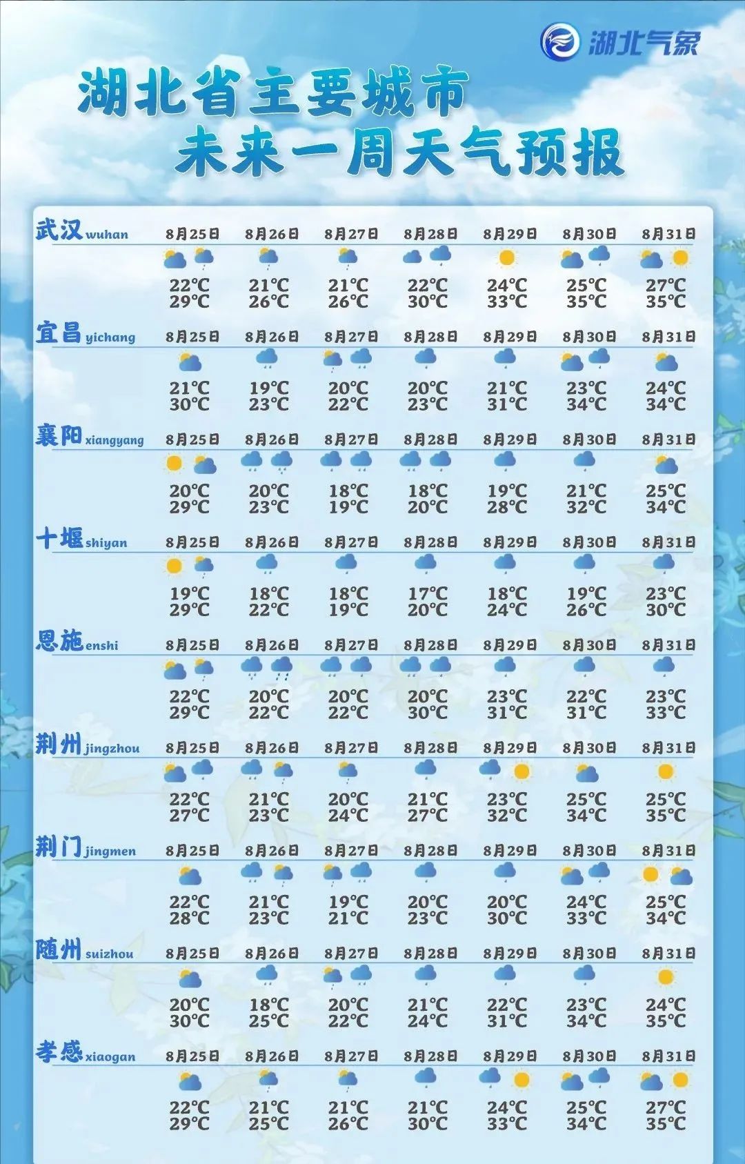 暴雨降温湖北今晚再迎强降雨