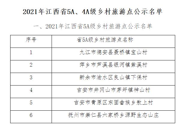江西5a景区名单2021图片