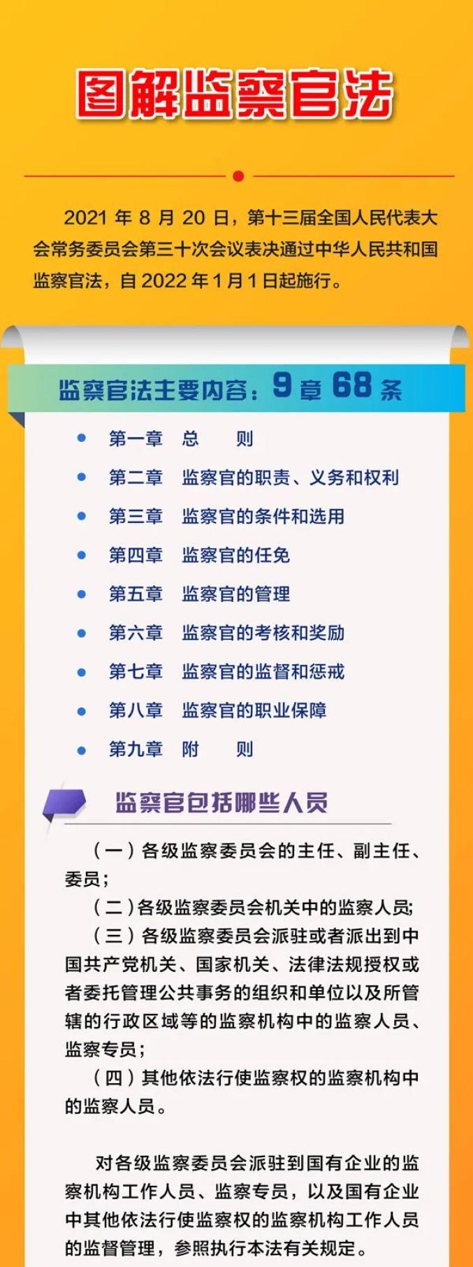 【普法课堂】一图读懂丨中华人民共和国监察官法