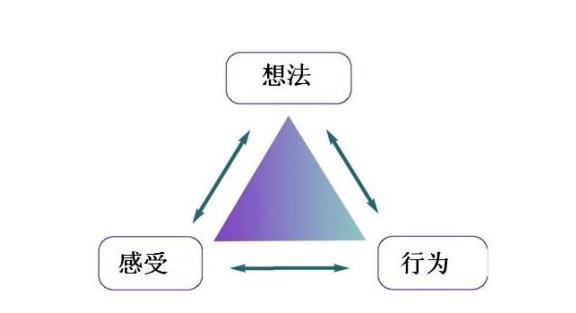 杞人忧天文脉思维导图图片