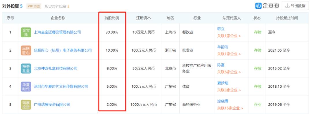 知名艺人钱枫B面：持股5家公司，经营一塌糊涂，有的连社保都不交