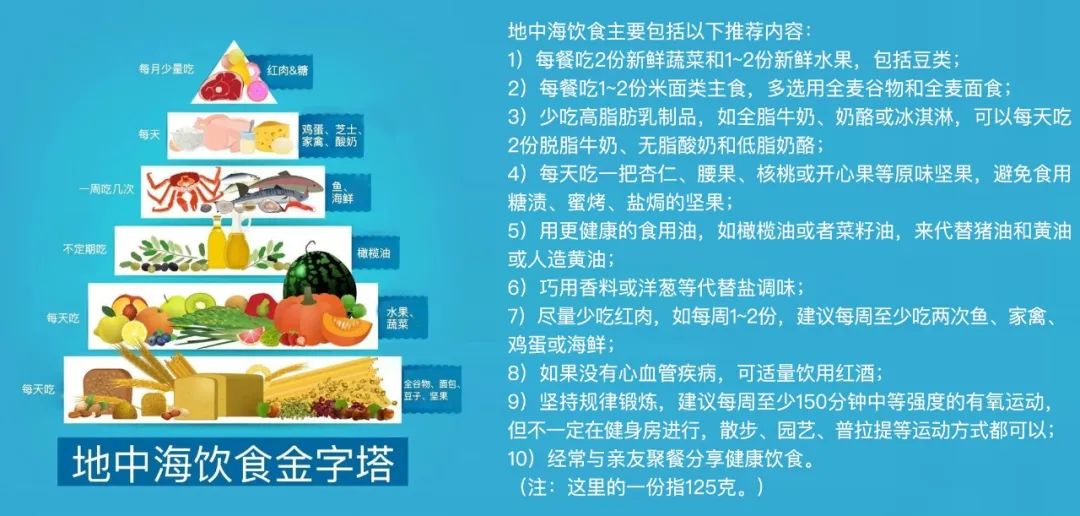 健哥说 | 比起低脂饮食,地中海饮食对心脏病更好