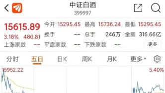 大漲3天，“永遠的神”回來了？