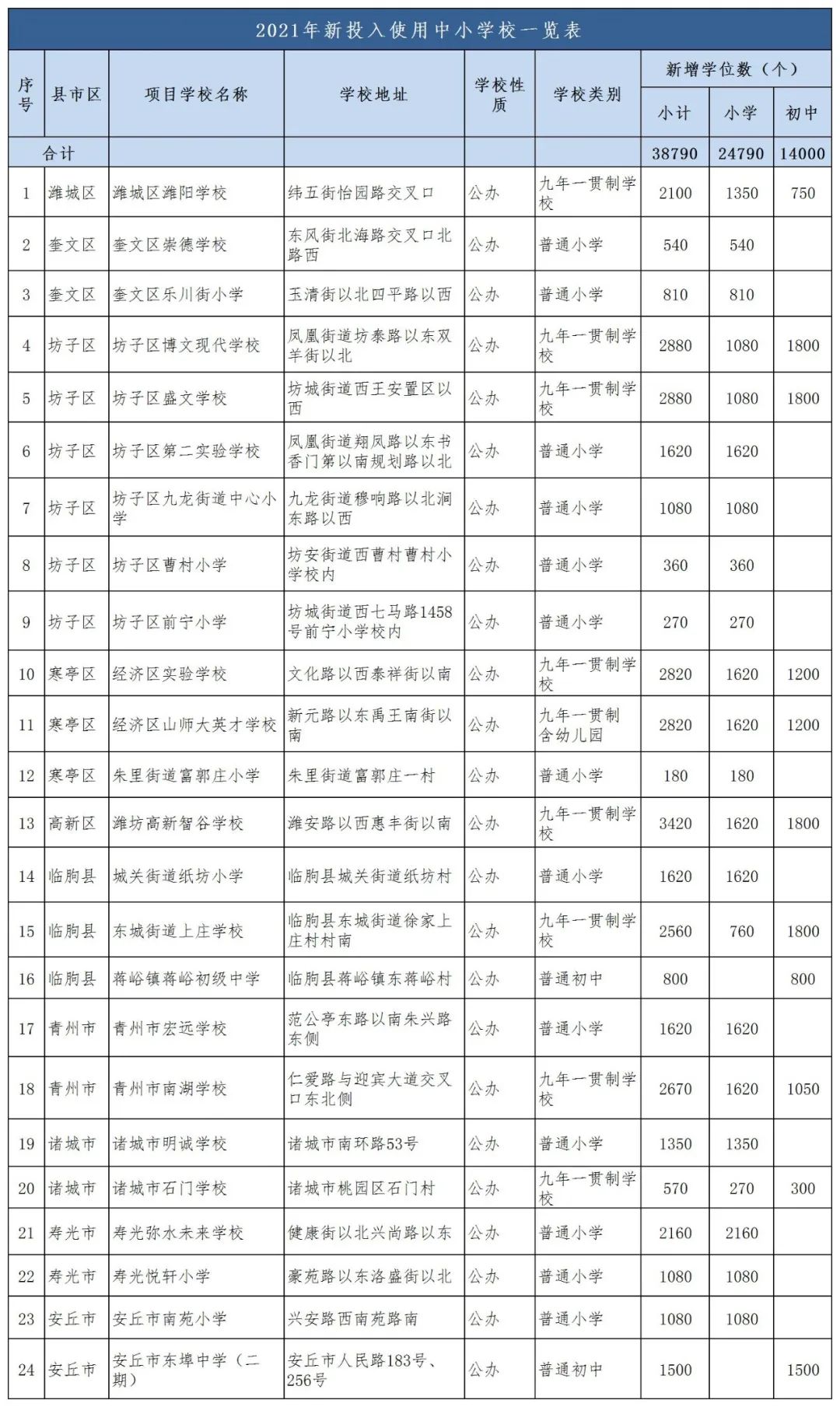 潍坊幼儿园收费标准图片