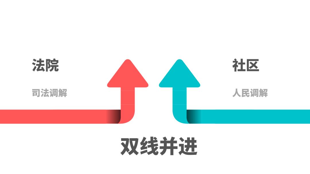 争创一流系列宣传协调联动多措并举城区法院打造诉前调解工作新格局