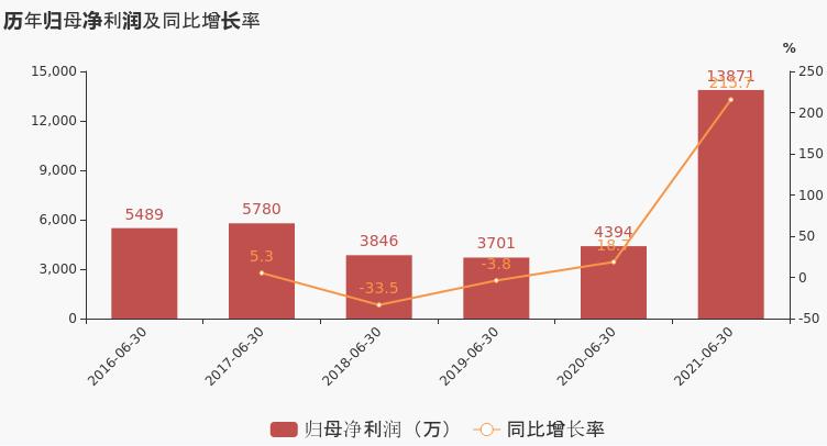 国元证券招聘_国元证券安庆人民路证券营业部 安庆招聘网(3)