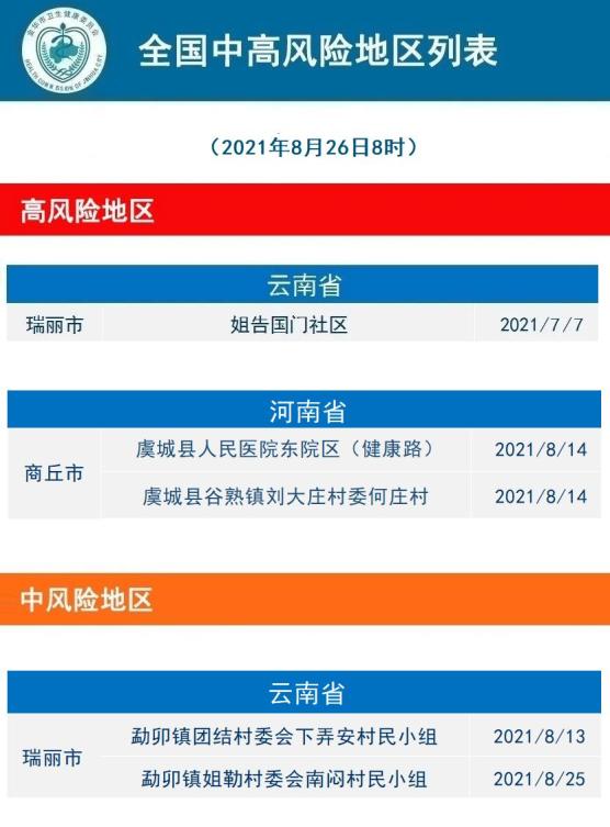 2021年8月26日义乌市新型冠状病毒肺炎疫情通报