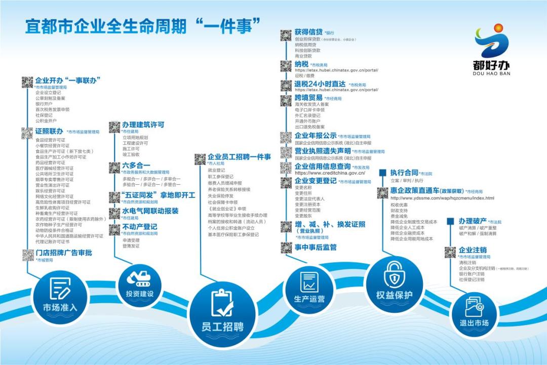 客户体验理念融入政务服务,推出宜都市企业全生命周期一件事改革